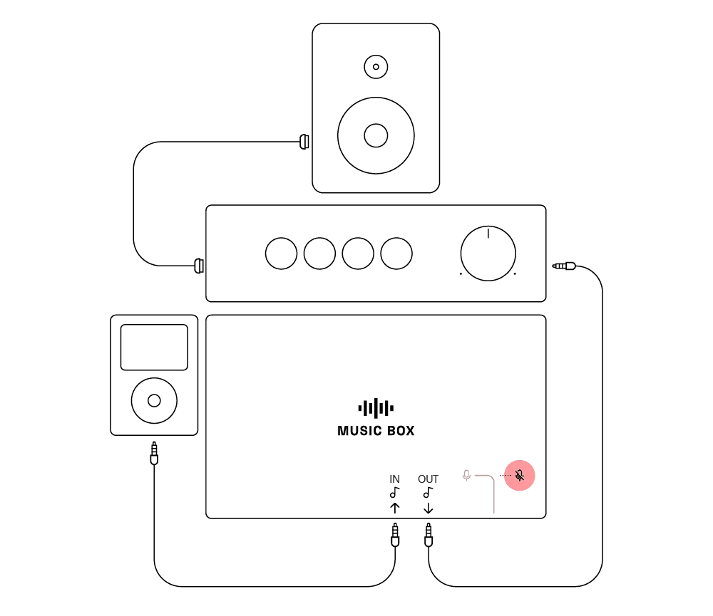 Music Box audio input connections